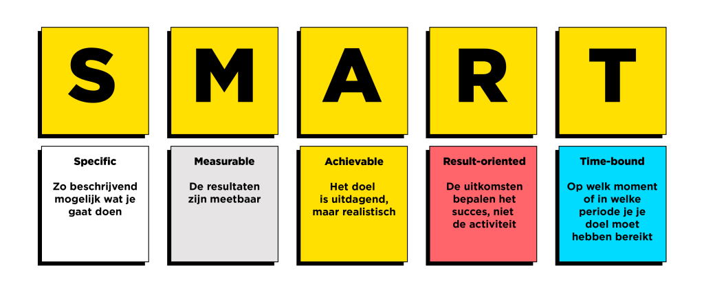 SMART doelen stellen