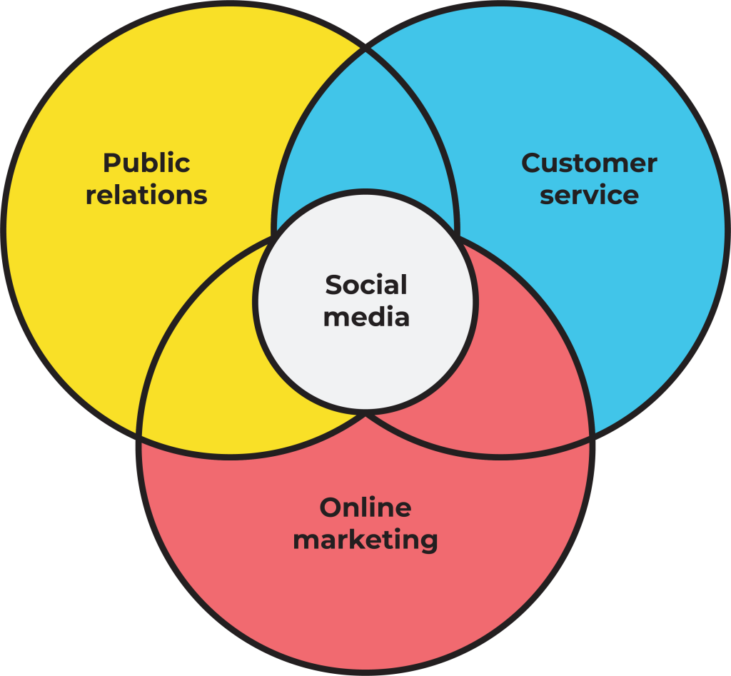 Organic social media 
