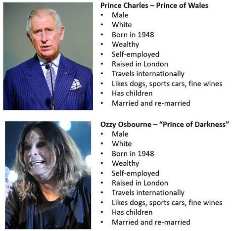 Persona's Koning Charles en zanger Ozzy Osbourne