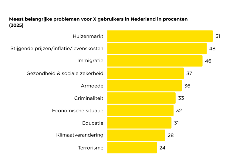 problemen x gebruikers nederland 2025