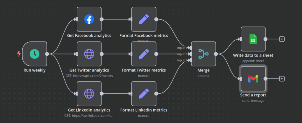 AI workflows