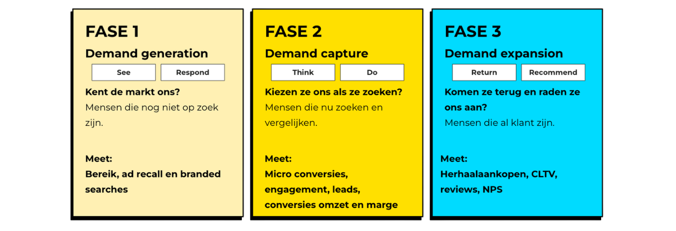 Meta Framework Logo Performance branding: zo maakt branding performance goedkoper