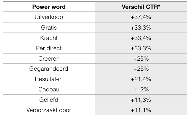 Nederlandse power words