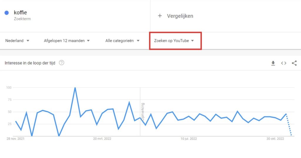Youtube SEO zoekwoordenonderzoek Google Trends